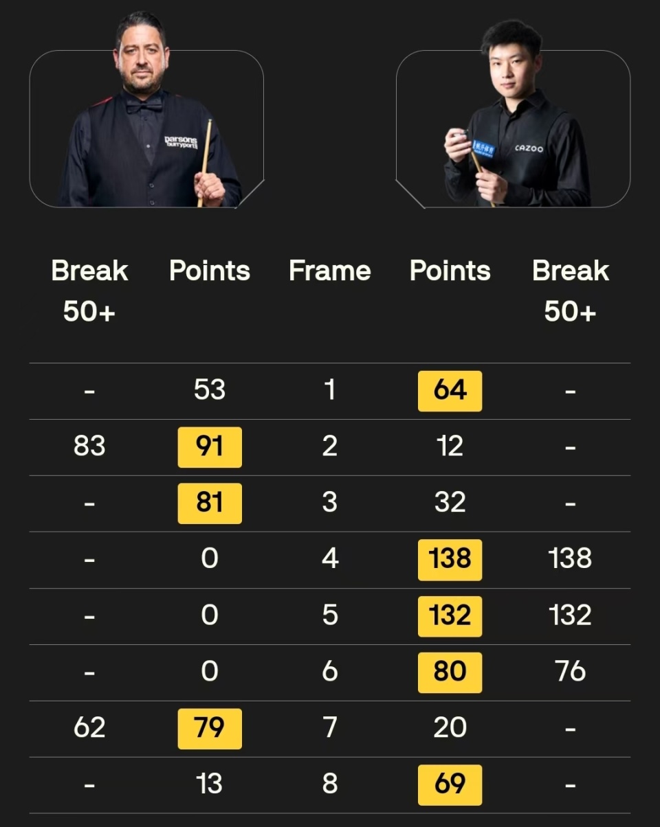 同一起跑线, vtCIC, 赵心童打进 同一起跑线, vtCIC, 赵心童打进