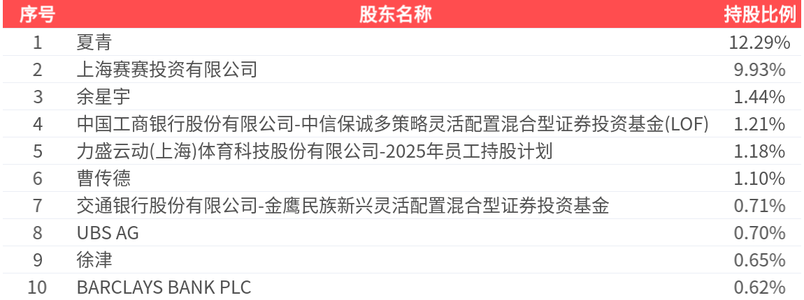 收入为, 较上季度毛 收入为, 较上季度毛