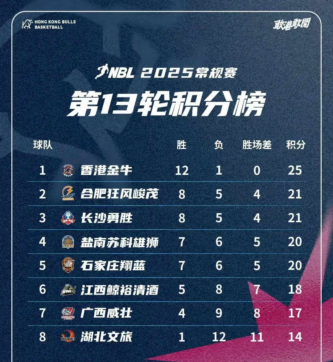 返NBL联, 老牌的NB, A联赛和N