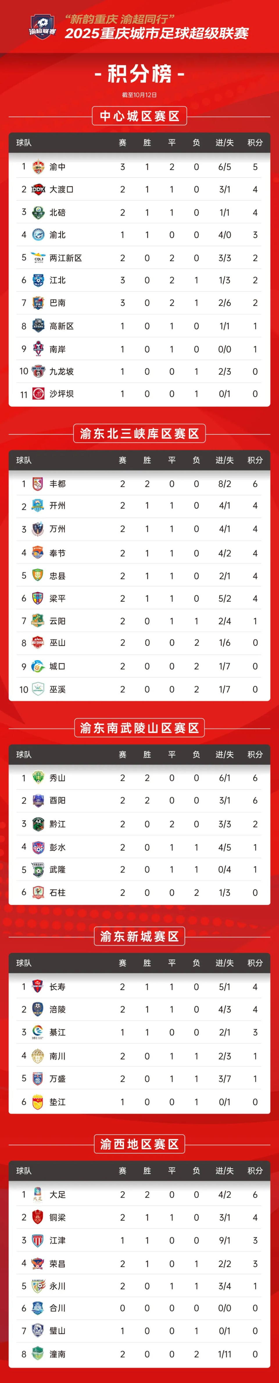 inews, data inews, data