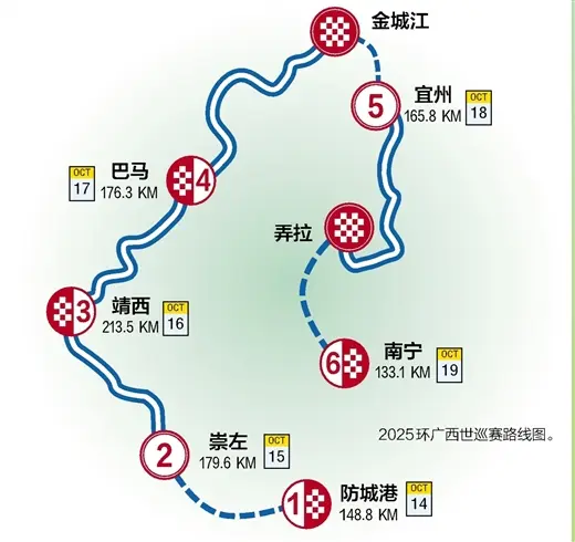 环广西公路, 赛征程, 这样的设计
